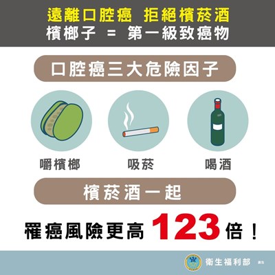 遠離口腔癌拒絕檳菸酒