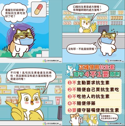正確使用抗生素 遵守4不1要原則