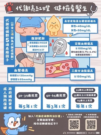 代謝亮紅燈健檢看醫生